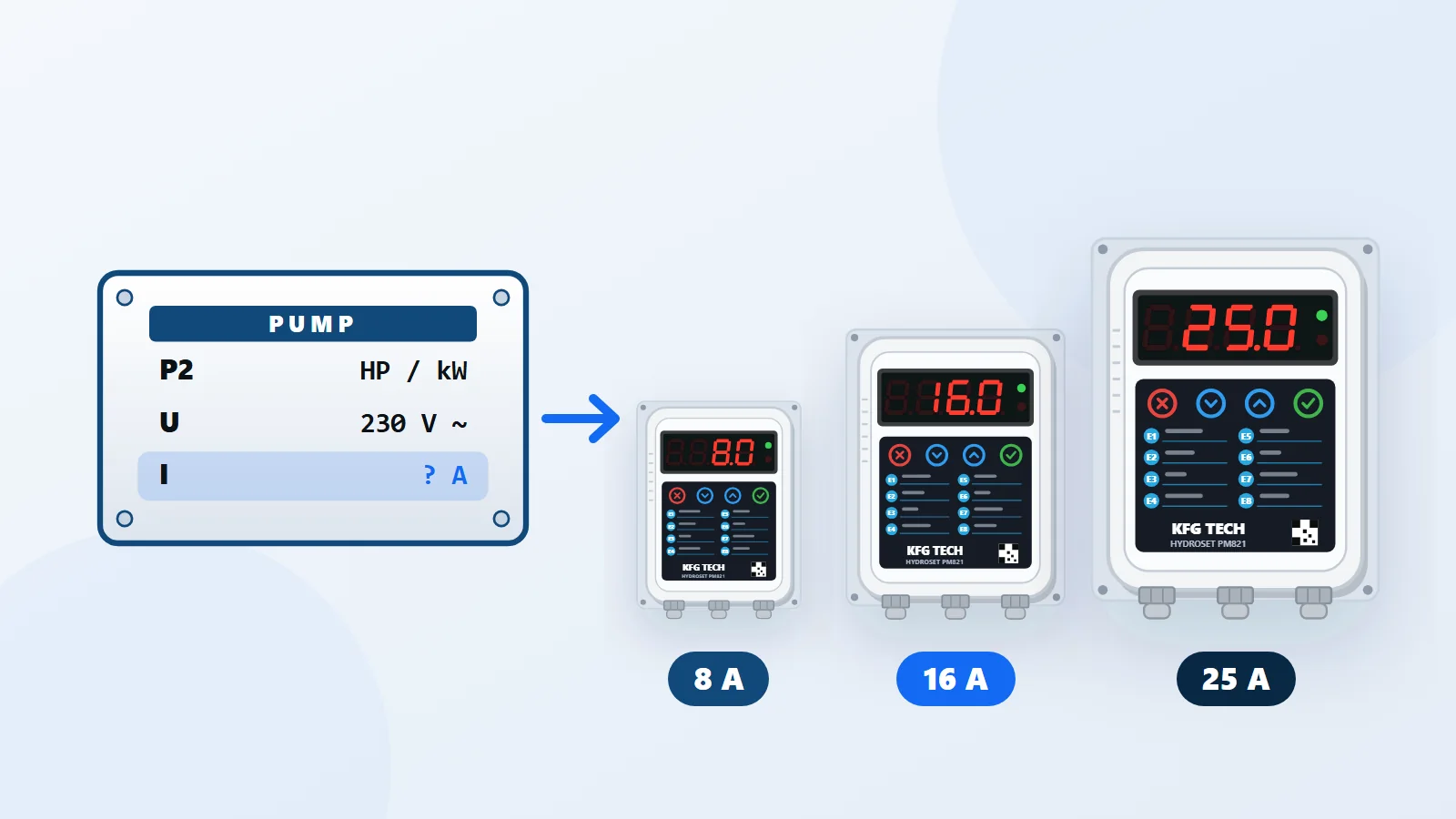 Choosing a pump controller for your building