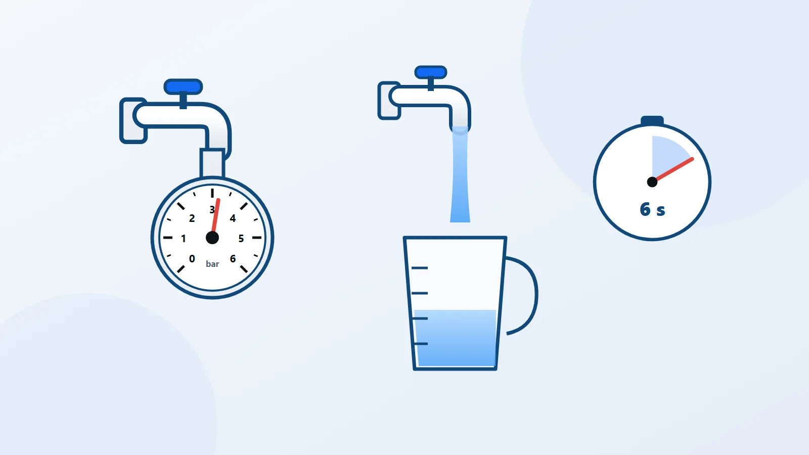 How to measure water pressure in a building