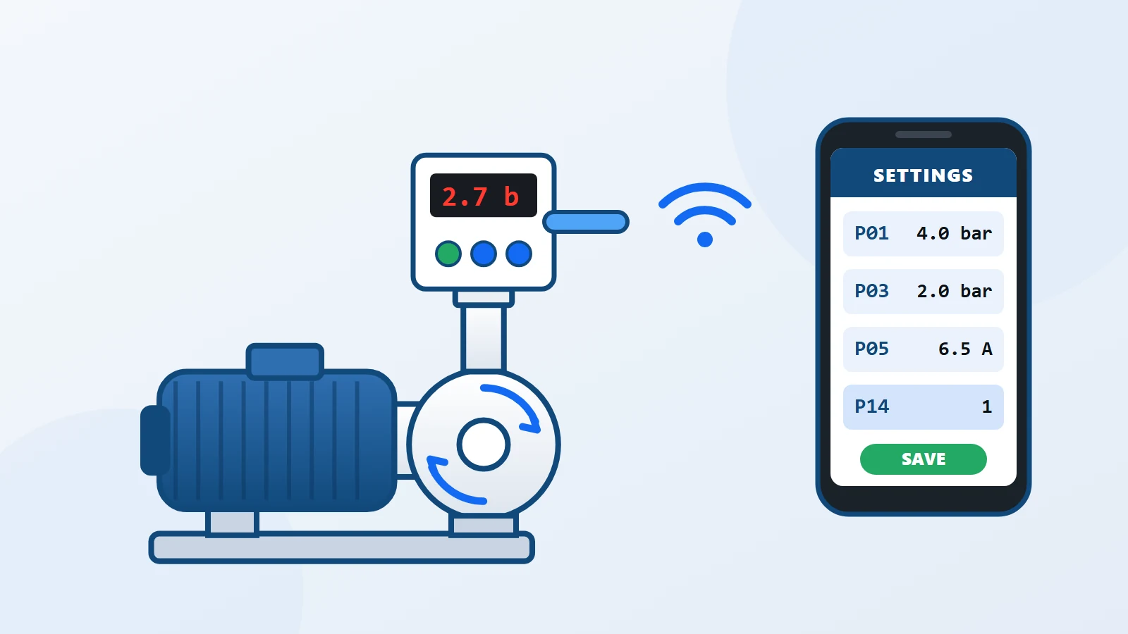 تنظیم هیدروچک (HydroCheck) و خطاهای F01 تا F07؛ راهنمای کامل