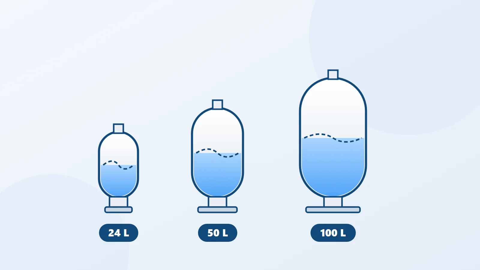 Pressure vessels: what they do, what size you need, and whether they are still required