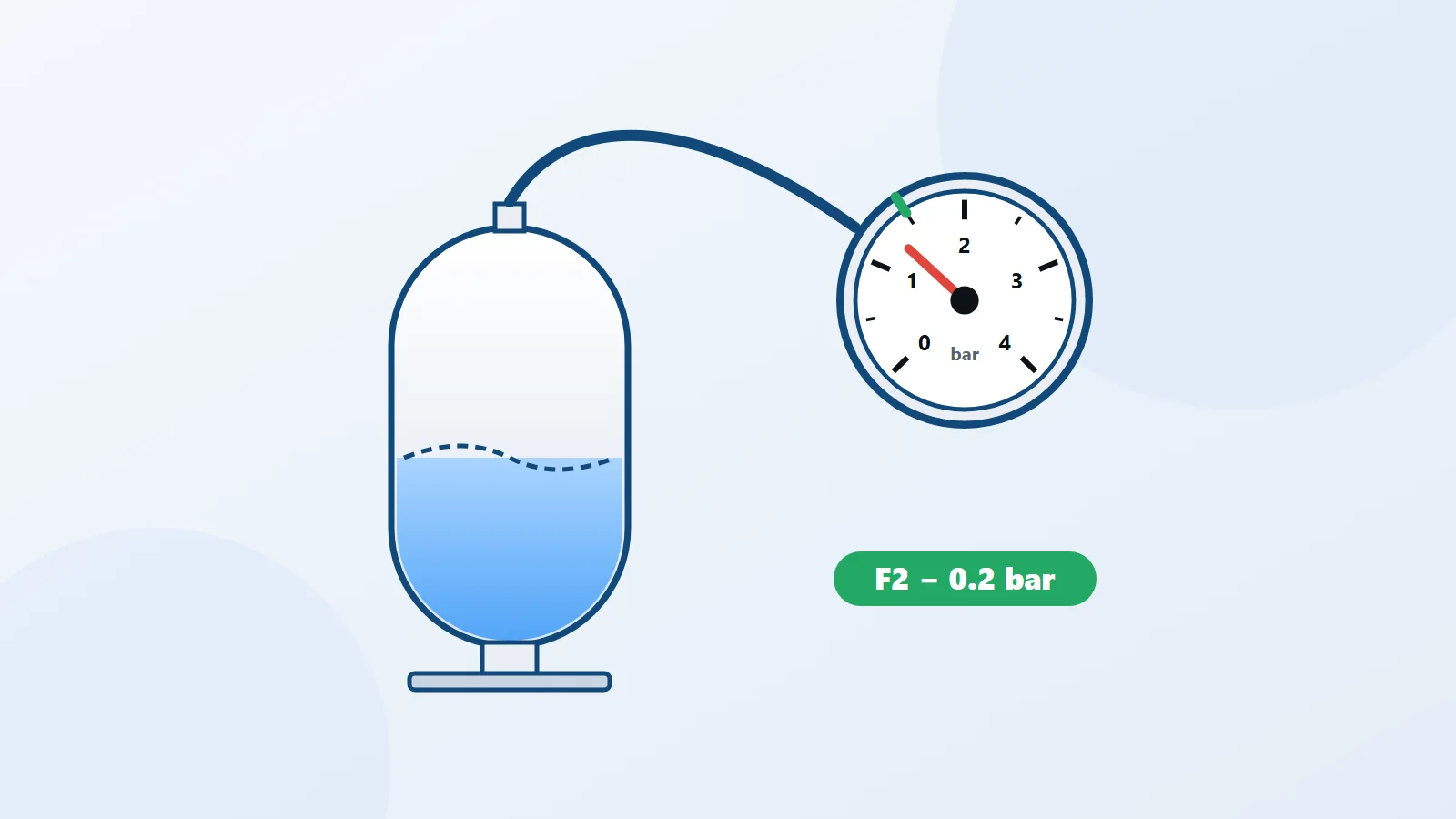 How to set a pressure tank's air pre-charge