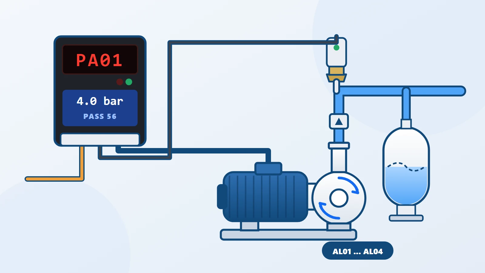 ست کنترل تفسان (TF1-V7)؛ تنظیمات، رمز ۵۶، خطاها و دفترچه راهنما