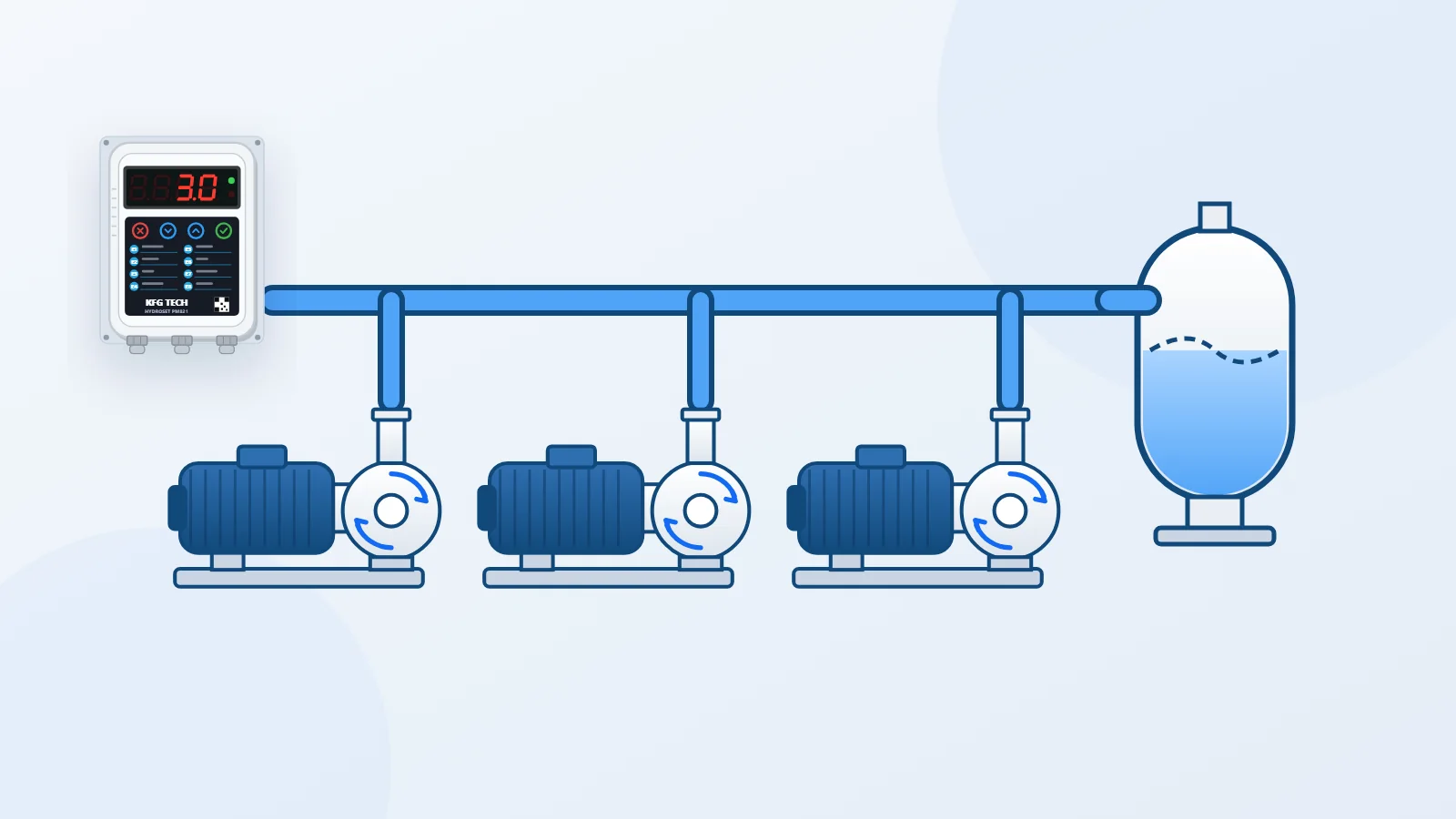 What is a booster pump set, and where does the controller fit?